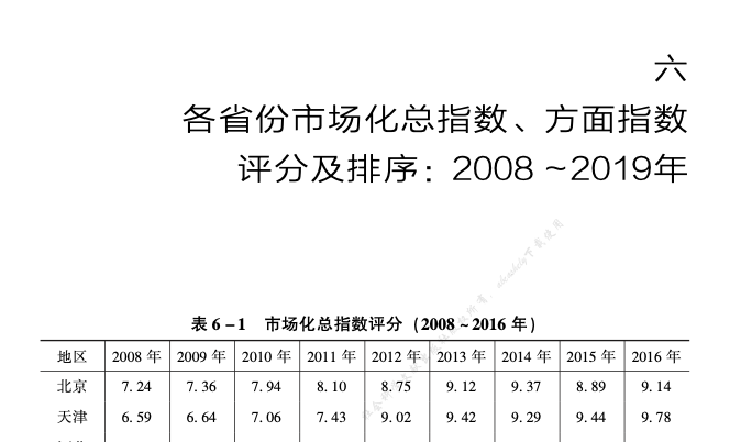 中国分省份市场化指数报告2021