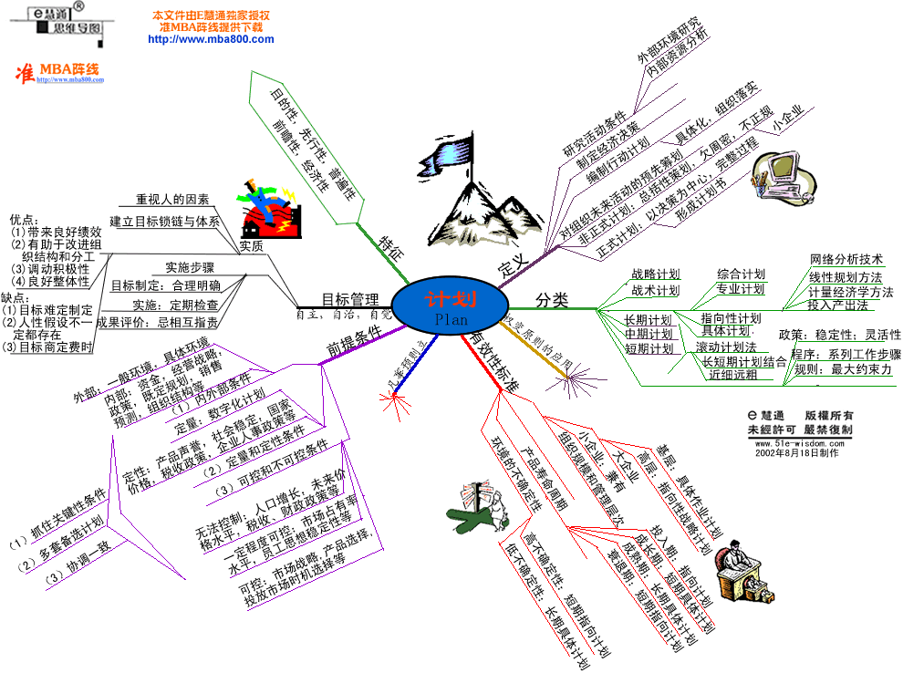 [推荐]思维导图2