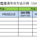 GDPָ{ݷʾ2007-2012