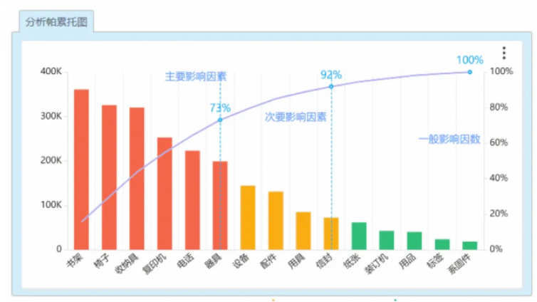 【干货】Pyecharts的帕累托分析技术实现，3步学会