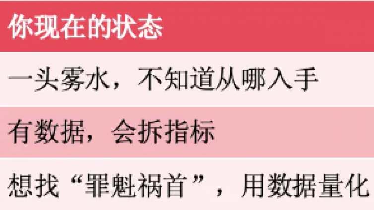 【干货】“数据又崩了”？其实是你还不会做归因分析