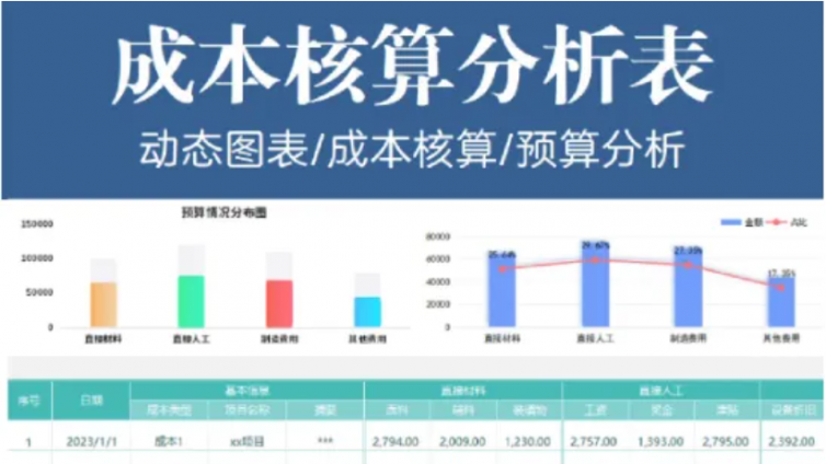 【CDA干货】13年国企财务：这样使用财务数据分析模型更有效