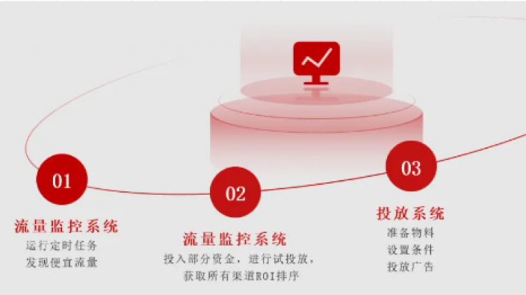 【CDA干货】盒马鲜生：数据驱动业务实战案例