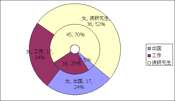 spss论坛 