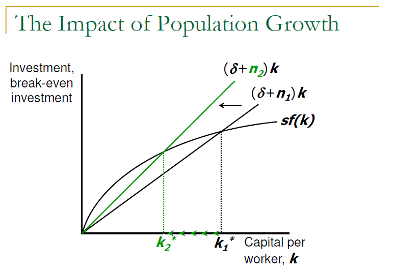 索罗模型的小小探讨,关于人口增长率 宏观经济学 经管之家(原人大