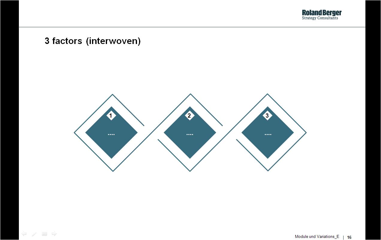 罗兰贝格精美ppt集