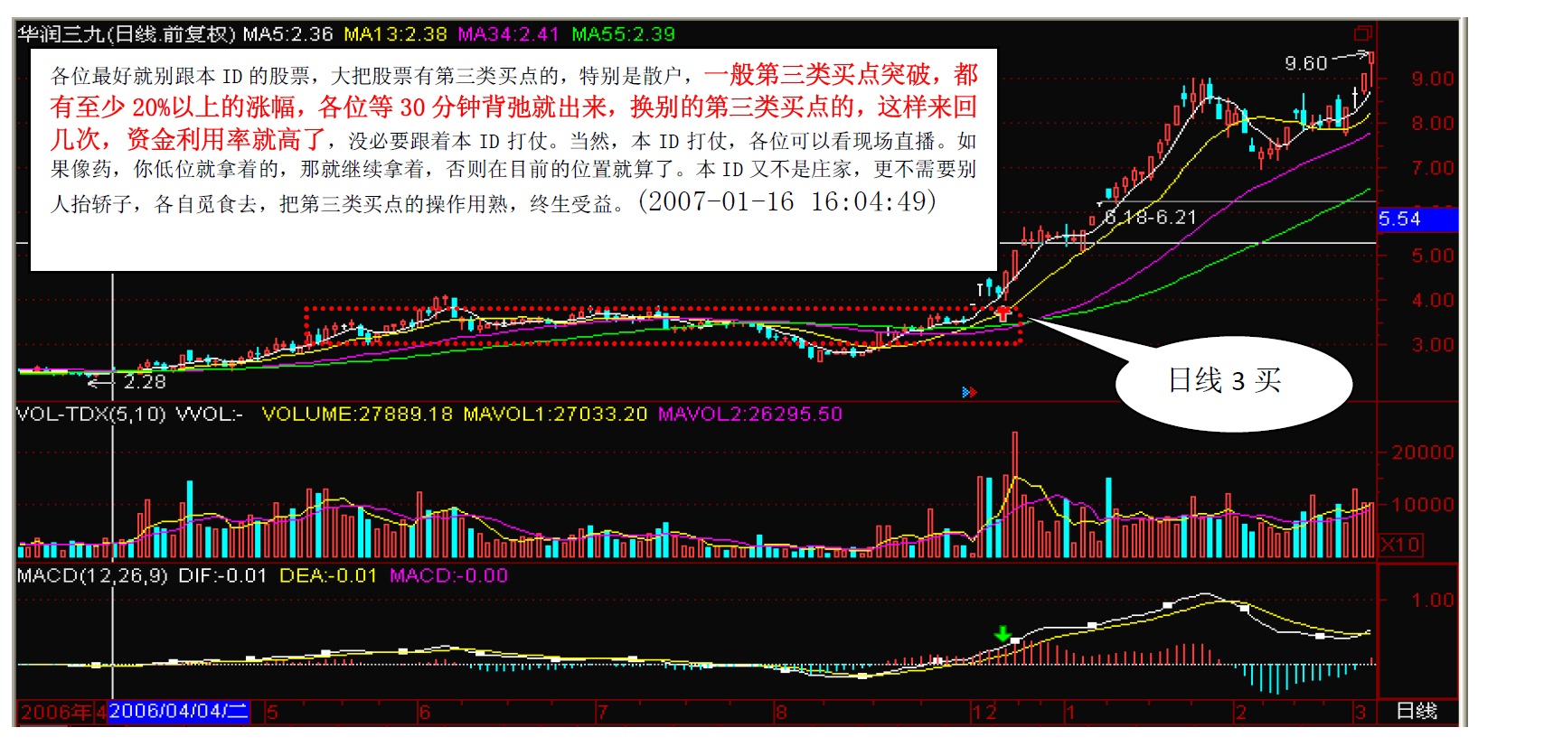 纏論三買點的把握 - 金融實務版 - 經管之家(原人大經濟論壇)