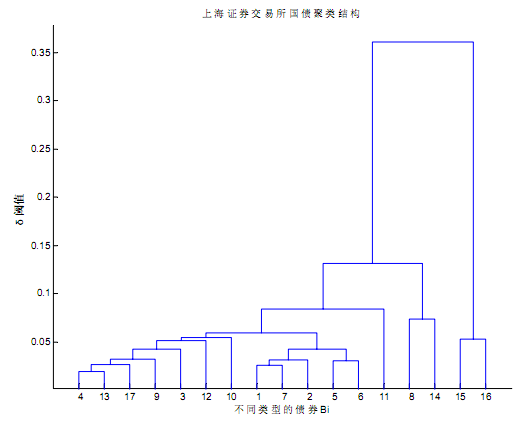 聚类树形图画图原理