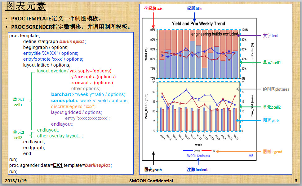 图表元素 图表元素