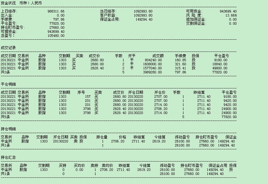 股指期货2013-2-21交割单 - 金融实务版 - 经管之家(原人大经济论坛)
