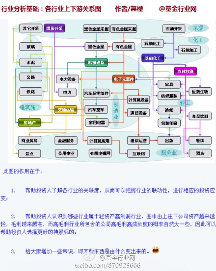 金属行业产业链分析图