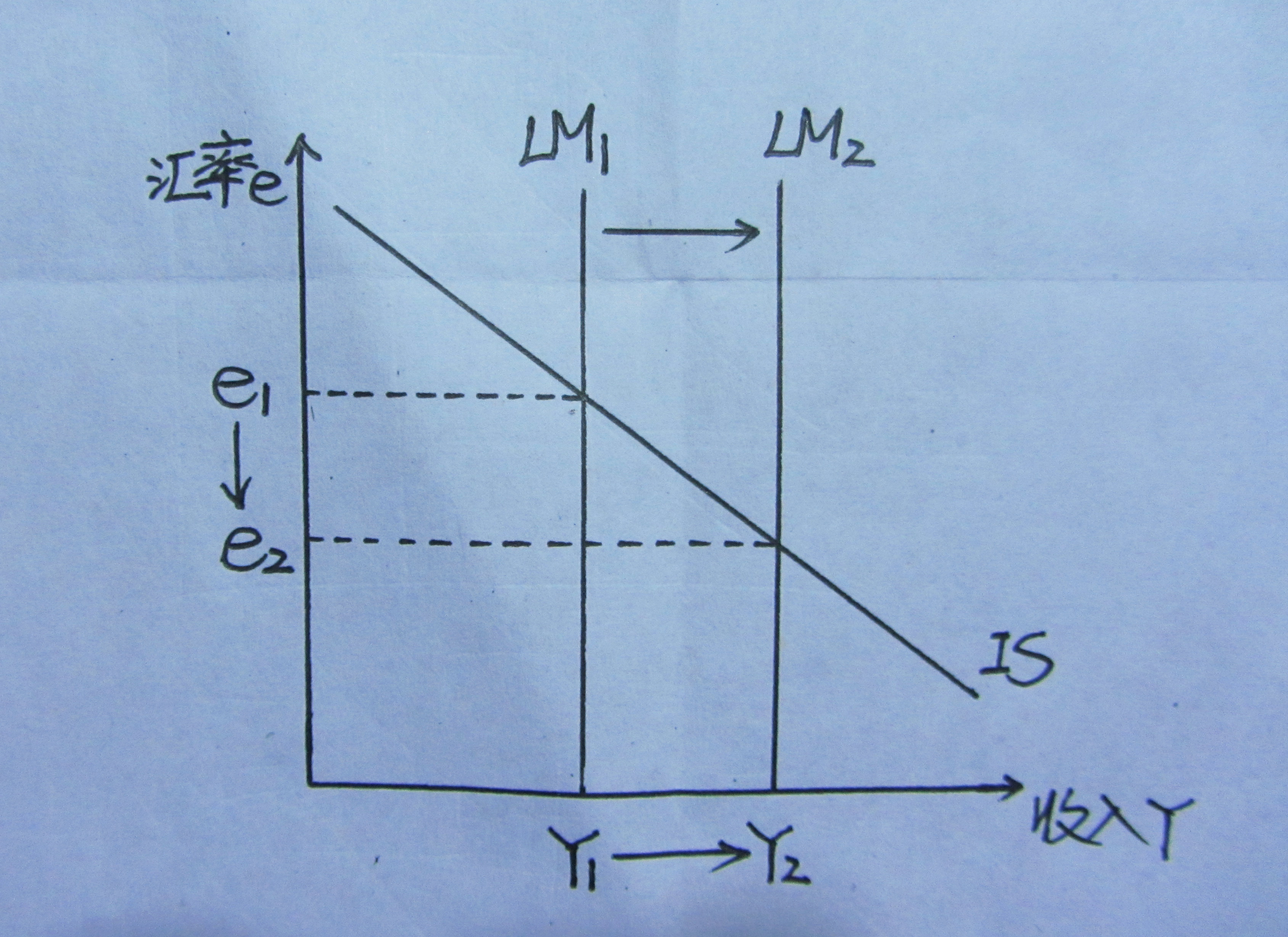 蒙代尔弗莱明模型12图图片