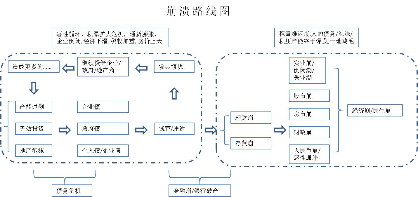 暴风骤雨思维导图图片