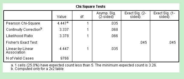 spss卡方检验结果分析 