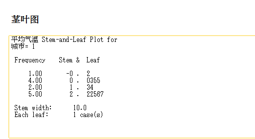 含有两位小数的茎叶图图片