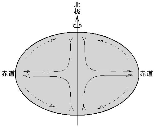 《大自然尋真》第6章:對銀河系的解釋