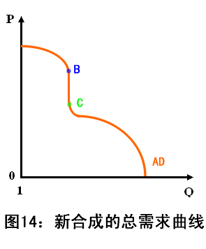 总需求曲线图片