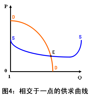 曲线相交图片