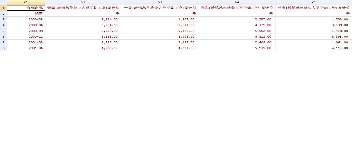 如何让第一行的数据变量成为成为变量名 Stata专版 经管之家 原人大经济论坛