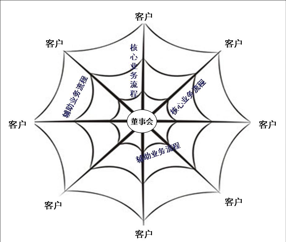蛛网式结构化学图片