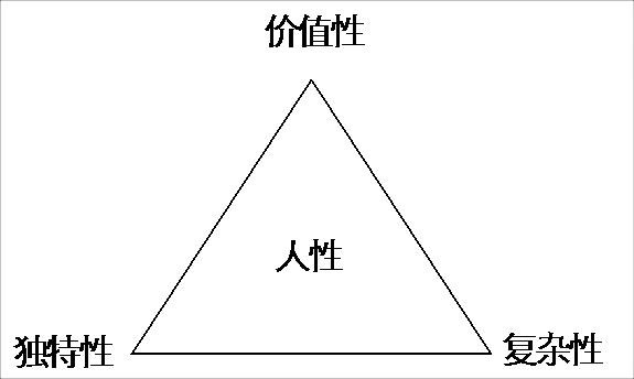 人性特征演变规律之解读人的价值性