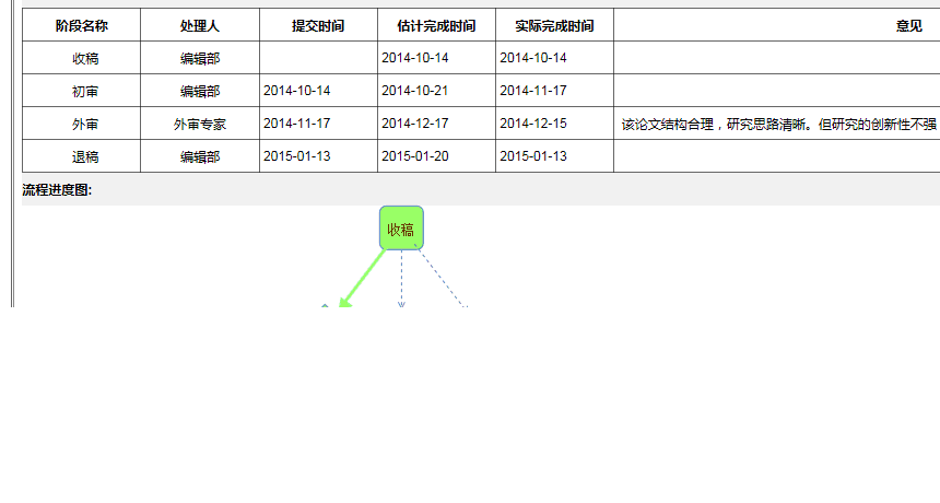 短剧投稿之路，失败的启示