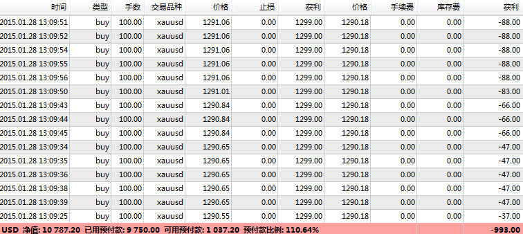 黄金交易价格(黄金交易价格今日最新价2023)