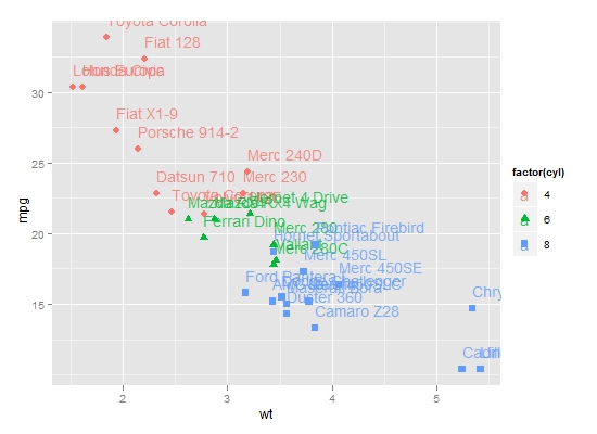 ggplot2填充形状- R语言论坛- 经管之家(原人大经济论坛)