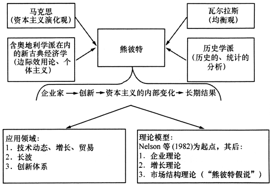 独家发布截止目前收集到熊彼特著作和与熊彼特相关的