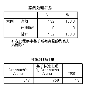 Spss信度分析a值太低 Spss论坛 经管之家 原人大经济论坛