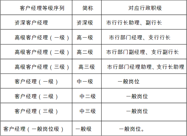 求助银行客户经理如何分级的