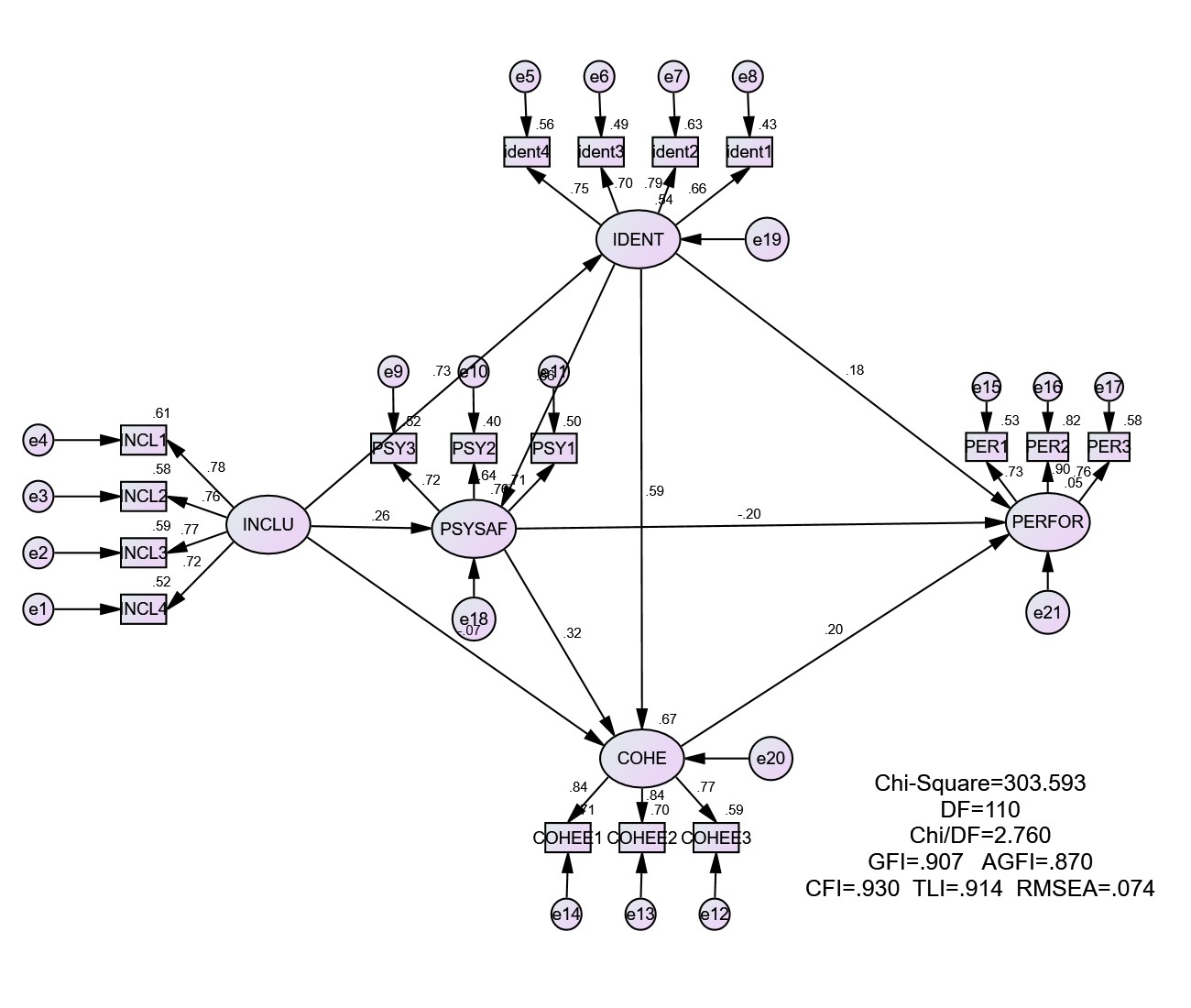 amos中介变量之间有因果关系,如何解释?