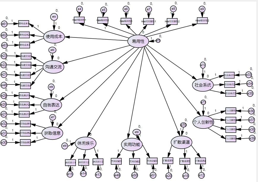 在关系中进行开放的沟通和诚实的对话。