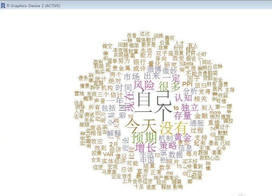 不倒翁r语言入门系列2用r制作词云图转载