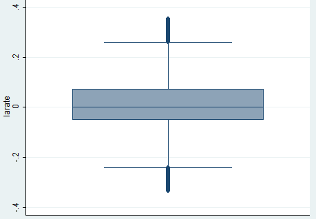 xtile stata xtile stata