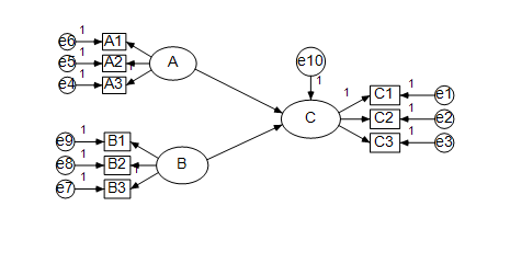amos运行结构方程模型疑惑 