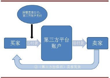 汇付天下pos机费率上调_费改后pos机费率_96费改后费率标准文件