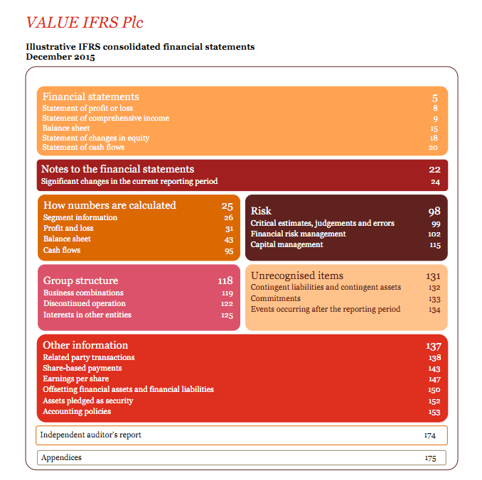 pwc financial statement presentation guide ifrs