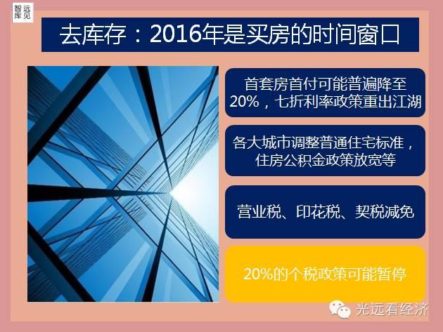 獨家發佈馬光遠中國房地產救市政策還會出什麼大招