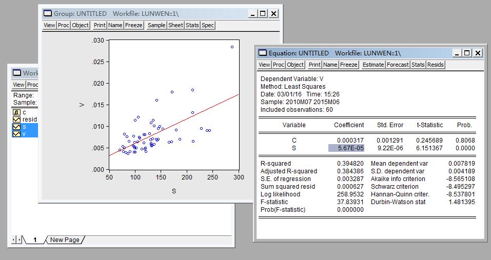 簡單一元線性迴歸分析求助 - eviews專版 - 經管之家(原人大經濟論壇)