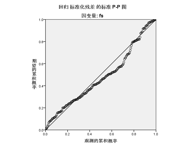 标准化残差图图片