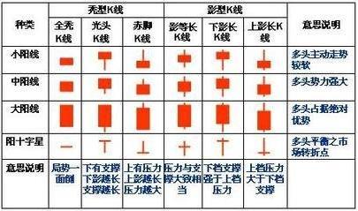 最经典k线形态口诀,熟记后轻松看现货买卖点