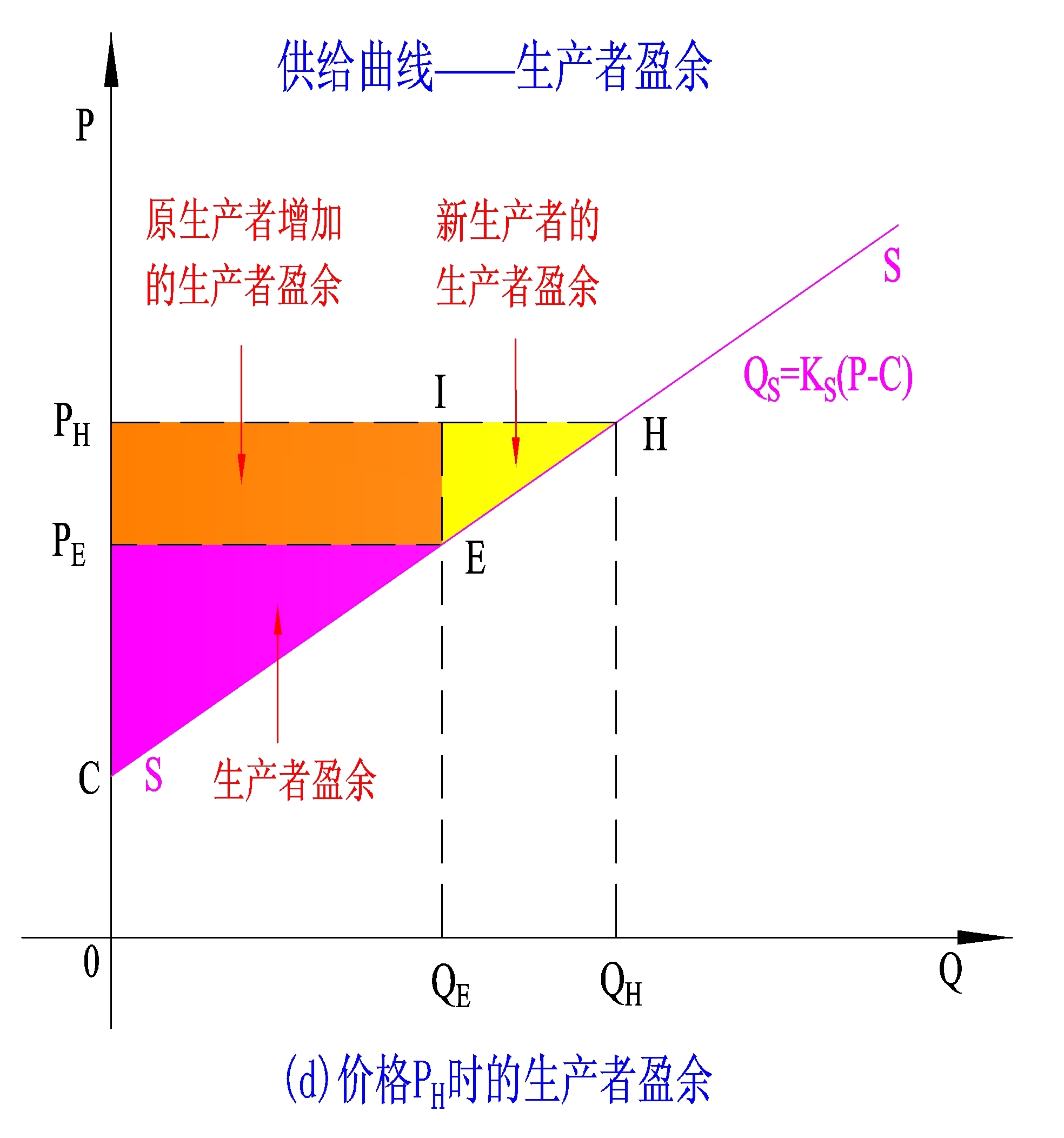 生产者均衡图解图片