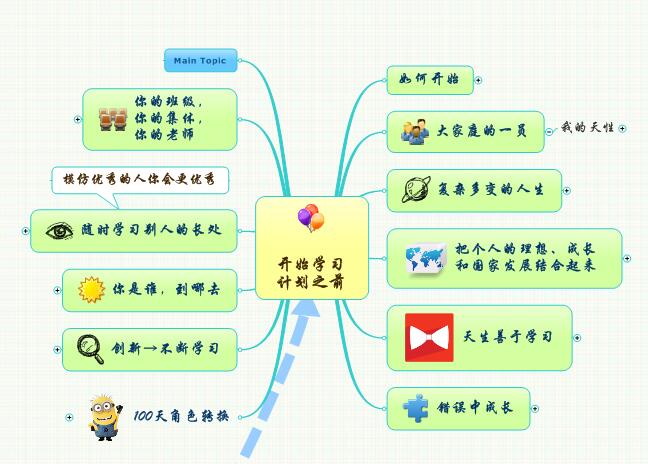 在校大學生在開始學習計劃之前青少年版思維導圖模板