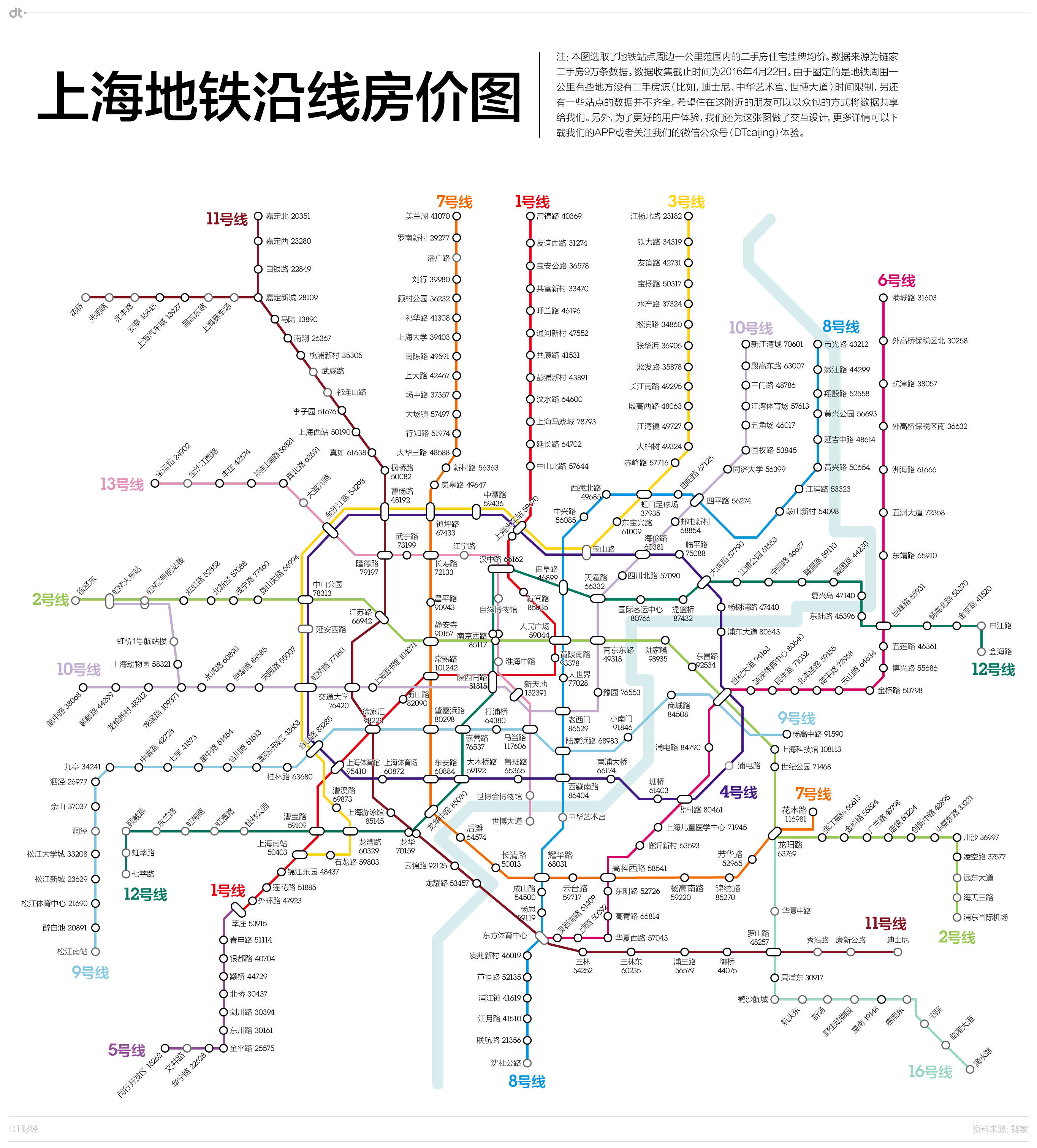 上海地铁沿线房价图图片