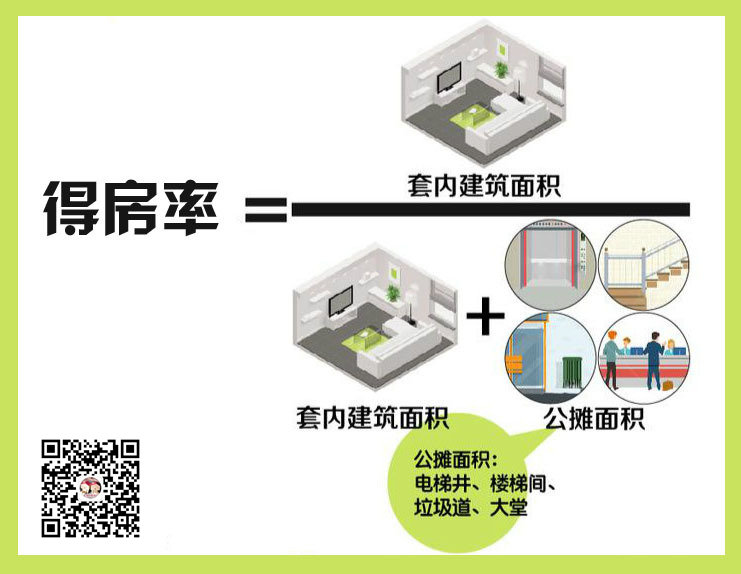 房产知识课堂:得房率究竟多少最合适?