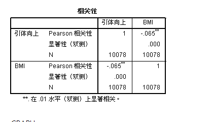 各位大俠spss中相關性分析結果如下圖我還要做什麼分析來確定兩者的