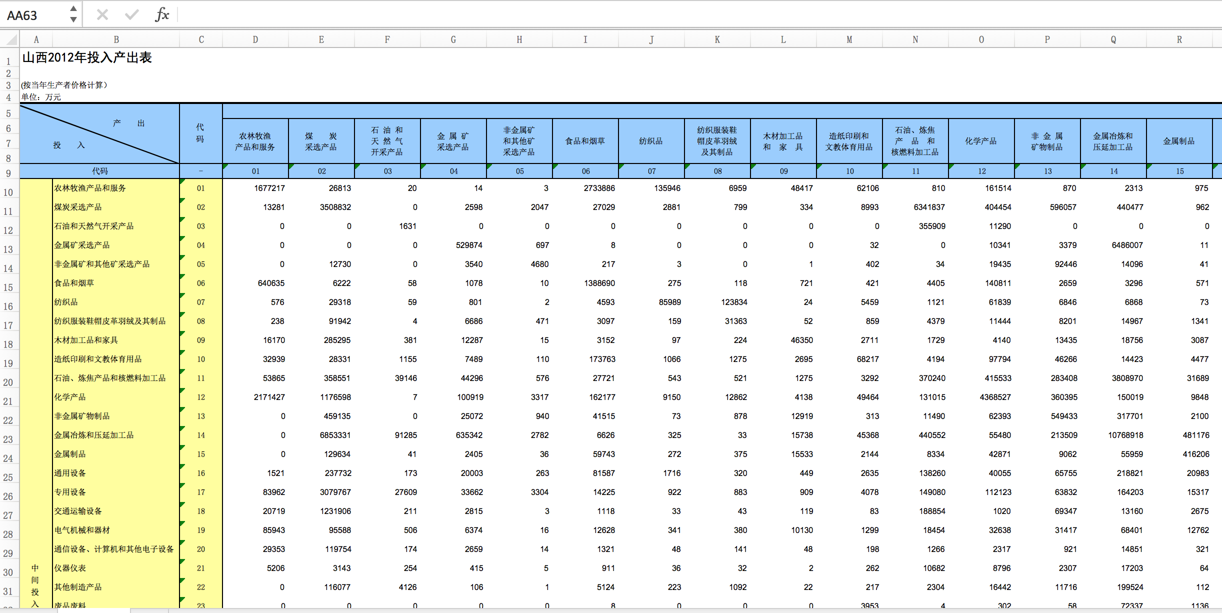 中国地区投入产出表201242部门31个地区excel版