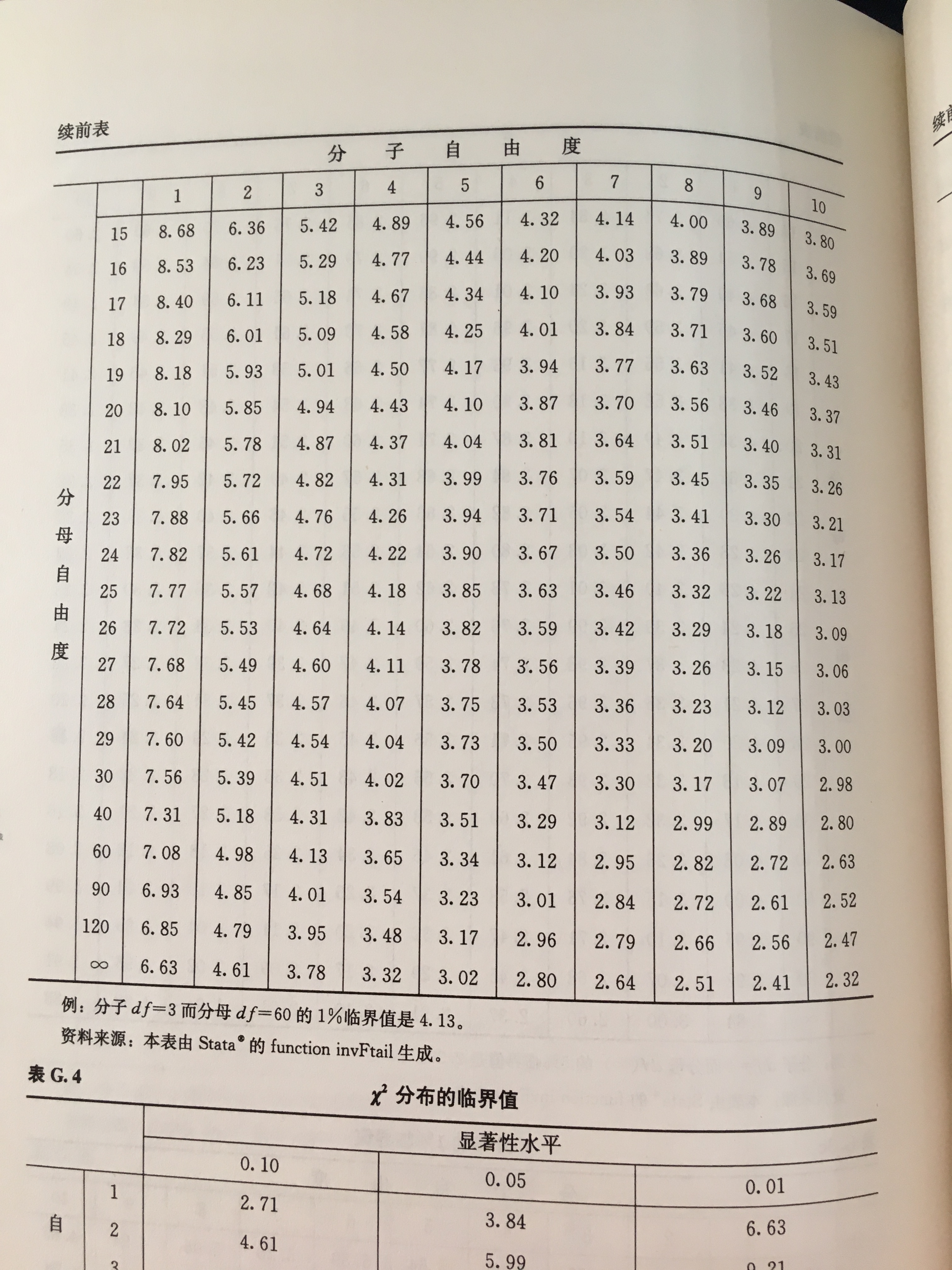 f检验临界值表0.025图片