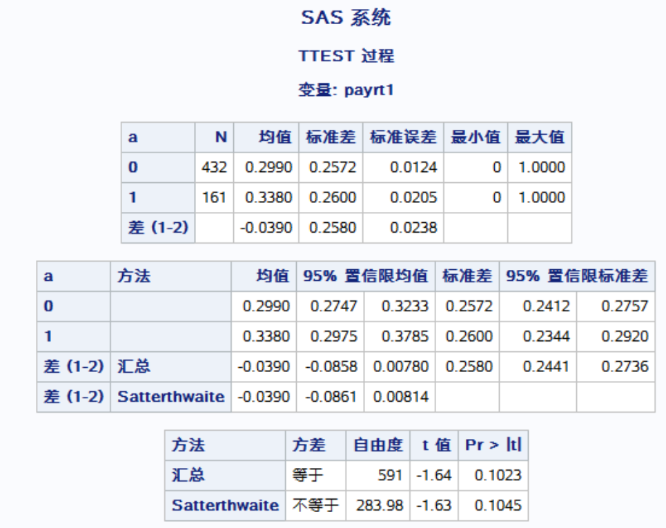 wilcoxon秩和检验与t检验的符号不一致